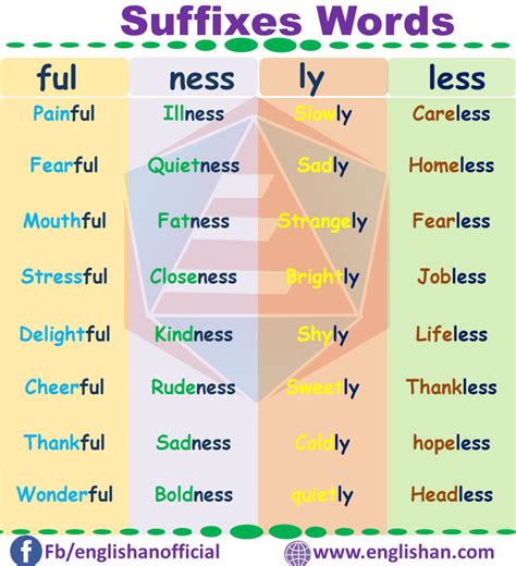 Prefixes and suffixes: Definition, List and Examples