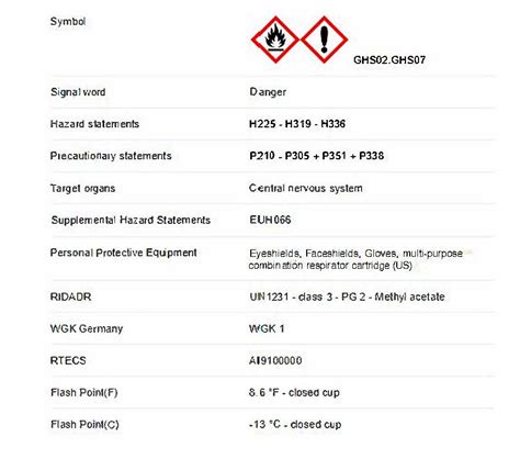 Methyl Acetate | Methyl Ethanoate | RAHA Chemical