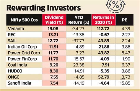 Dividend Paying Penny Stocks In India