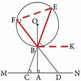 基本圖形分析法：弦切角問題怎樣思考（五）  每日頭條 sketch template