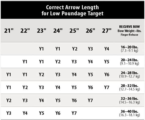 Bear Recurve Bow String Length at Scott Meador blog