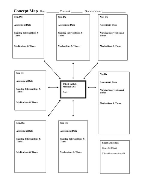 Concept Map Template Nursing