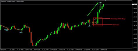 Shooting Star Indicator - The Forex Geek