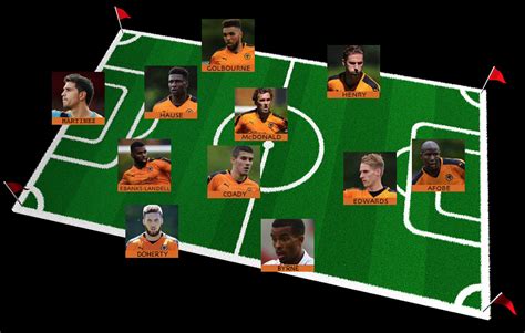 Wolves team for Brighton - Wolves Blog