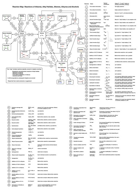 Alcohol Reactions [Reaction Map PDF] – Master Organic Chemistry