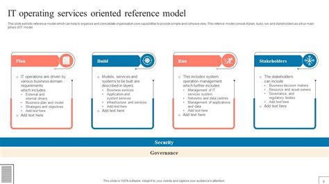 IT Operating Model Powerpoint Ppt Template Bundles PPT Slide