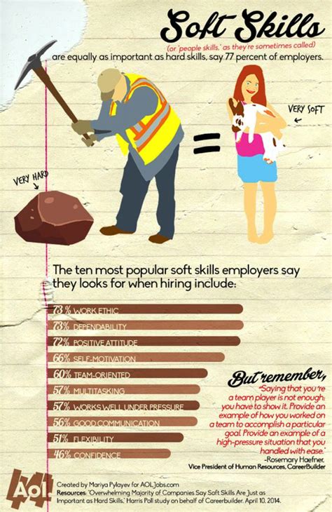 Soft Skills vs Hard Skills Infographic - Resume Samples