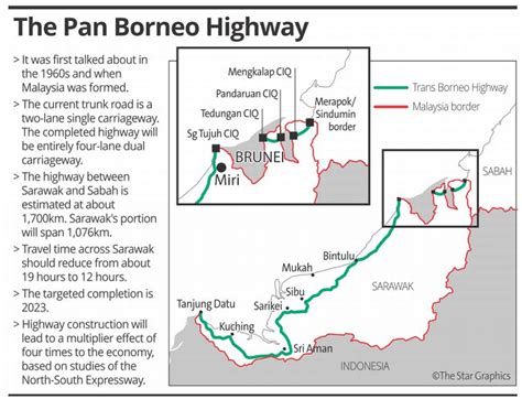 WikiSabah: Building Pan Borneo Highway Even in Full is Insufficient