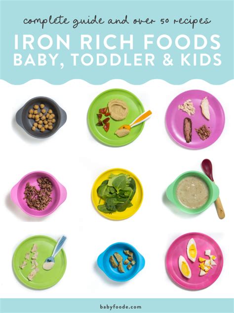 Guide to Best Iron-Rich Foods for Babies, Toddlers & Kids | Baby Foode