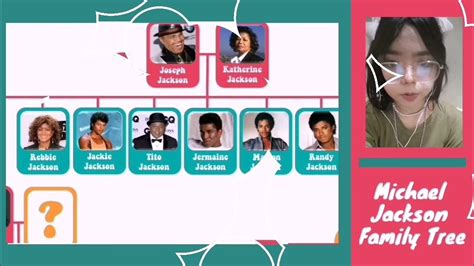 Michael Jackson Family Tree - YouTube