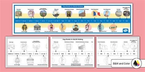 Key Events in World History Timeline for 3rd-5th Grade