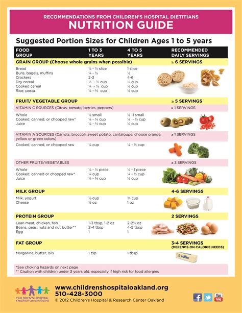 Toddler nutrition, Nutrition guide, Pediatric nutrition
