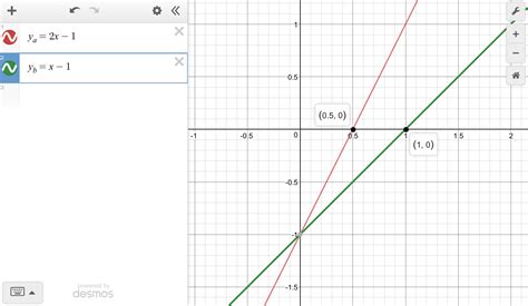 Compare the x-intercepts for the two linear functions represented below. A. The x-intercept of ...