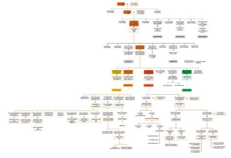 Richards Family Tree - Estuary Press