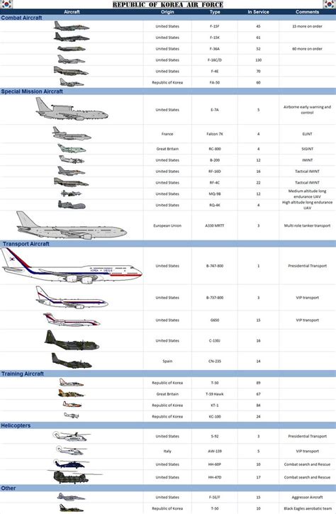 Korea (South) Republic of Korea Air Force by SILVER-70CHEV on DeviantArt | Air force, Military ...