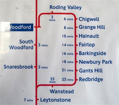 Walking the Central Line Loop - Woodford via Hainault