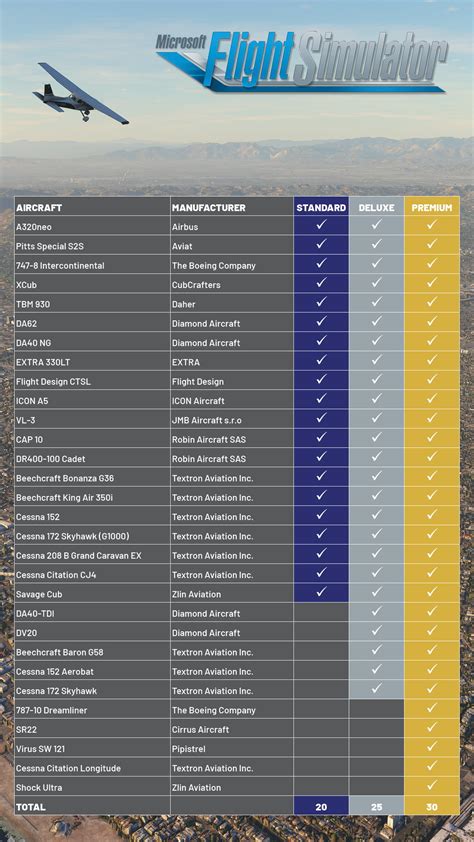 What planes and airports are available in Microsoft Flight Simulator? – Thumbsticks