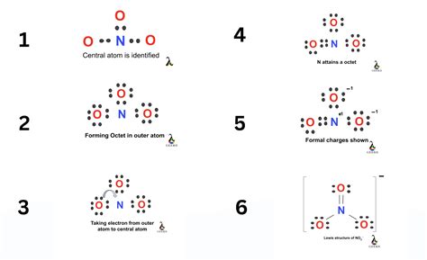 NO3- Estructura de Lewis, Geometría, Hibridación: 9 pasos (resuelto)