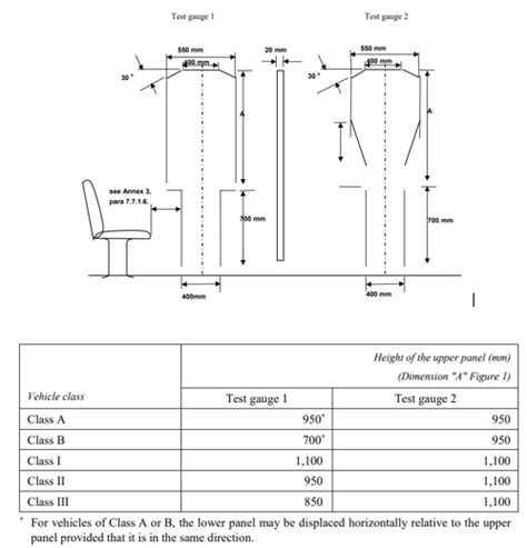 Passenger Door Clearance Dimensions [UN-ECER107-03] | Download ...