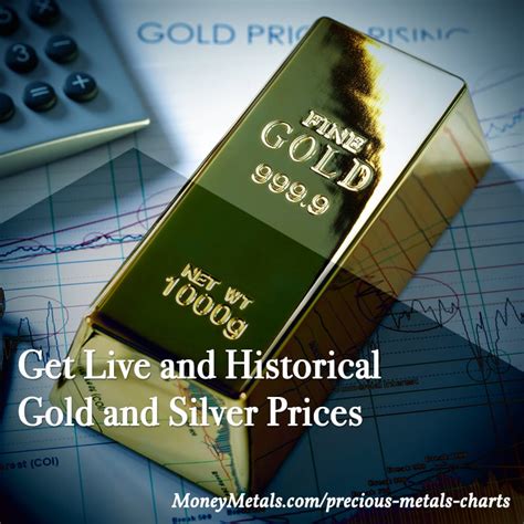 Live and Historical Gold and Silver Spot Price Quotes in USD