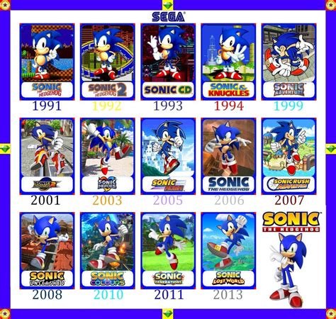 Timeline Sonic (1991-2013) by Banjo2015 on DeviantArt