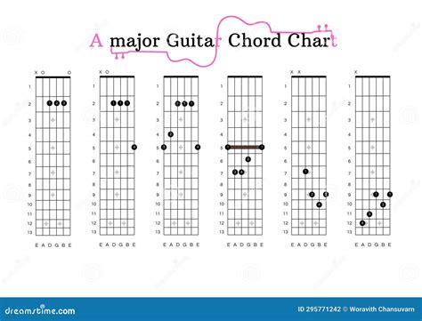 An a-major Guitar Chord Chart for Guitar Beginners Stock Illustration ...