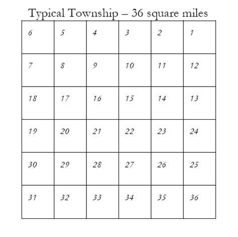 New Mexico Township And Range Map - Zealand Map