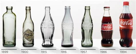 Evolution of the Coke Bottle