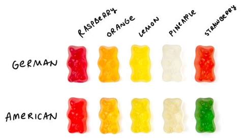 Haribo Gummy Bears, German vs. American (Turkish) | Taste Test