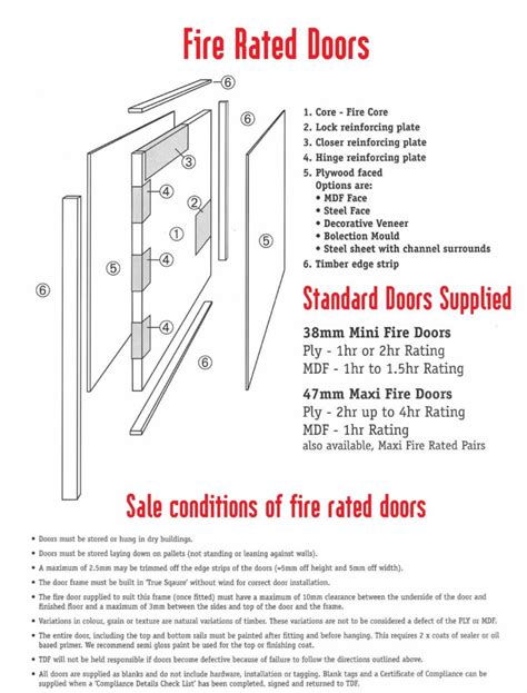 Fire Rated Doors Explanation – Surefab Doors & Frames