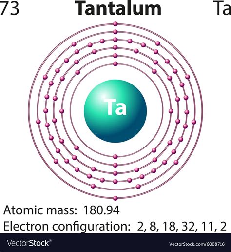 Diagram representation element tantalum Royalty Free Vector