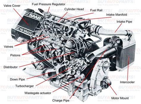 parts of a car engine and their function - Google Search | Car engine ...