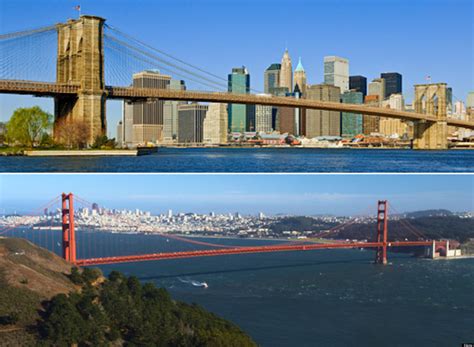 San Francisco vs. New York: Chart Shows Side-By-Side Disposition ...