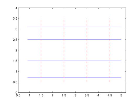 1: A grid in the z-plane | Download Scientific Diagram