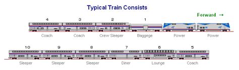 Amtrak Southwest Chief Sleeper Car Layout | Psoriasisguru.com