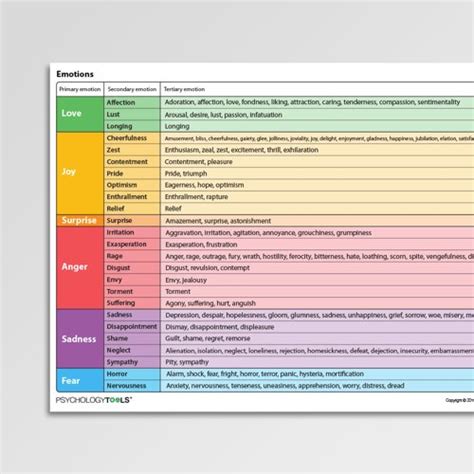 Understanding Emotions Worksheet PDF | Psychology Tools