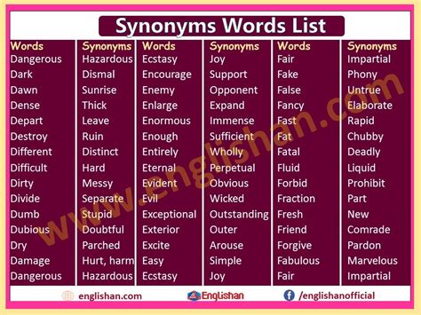 200 Synonyms Words List with Meaning in English | Vocabulary words ...