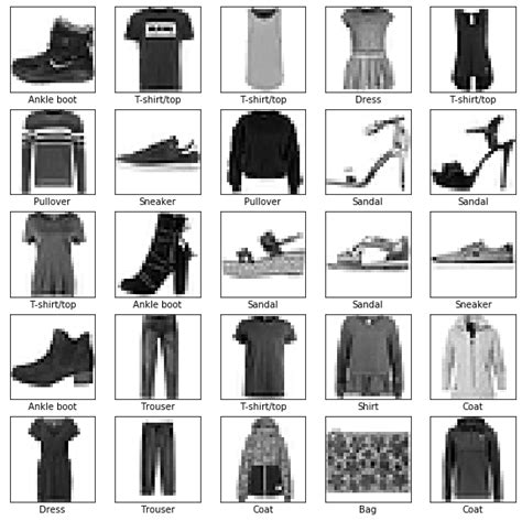 Fashion MNIST Dataset คืออะไร - BUA Labs