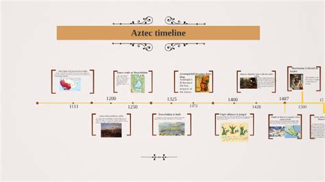 Aztec Timeline