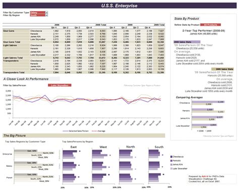 complex excel spreadsheet examples — excelxo.com