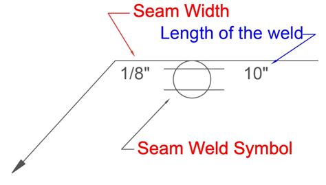 Seam Welding Symbol: Complete Guide – learnweldingsymbols