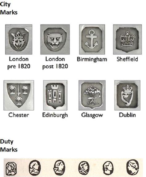 British Silver Hallmarks Made Easy: The Marks Tell the Story ...