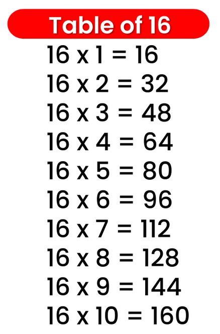 16 Table - Multiplication Table of 16 | 16 Times Table