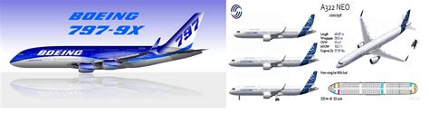 A322 ( Airbus ) e 797 ( Boeing ) - I nuovi programmi industriali dei ...