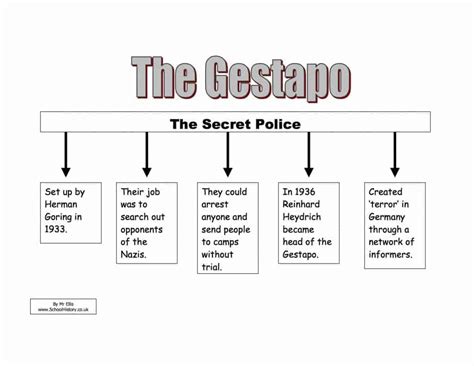 The Gestapo Overview Facts & Information Worksheet - Free Download