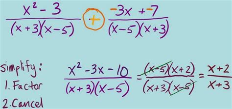 Solve Rational Equations With Variables In Denominator Calculator ...