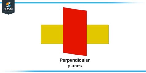 Perpendicular Planes