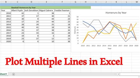 How to Graph Multiple Lines in Excel?