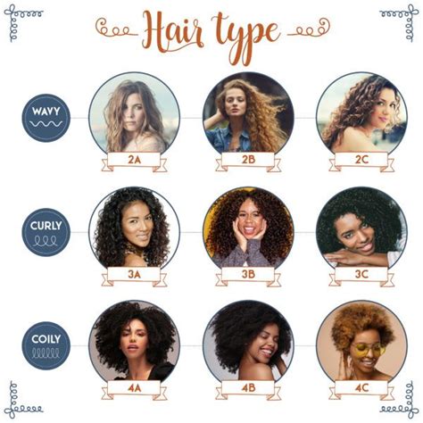 Mastering Curly Hair Types: A Comprehensive Guide To Care, Porosity ...