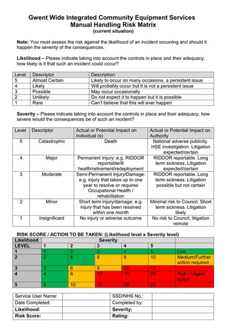 1a Risk Matrix current situation